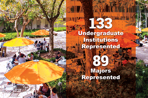 University of Miami School of Law, 133 undergraduate institutions and 89 majors represented
