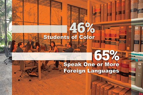 Entering JD Class of 2022: 46% Students of Color and 65% Speak One ore More Foreign Languages