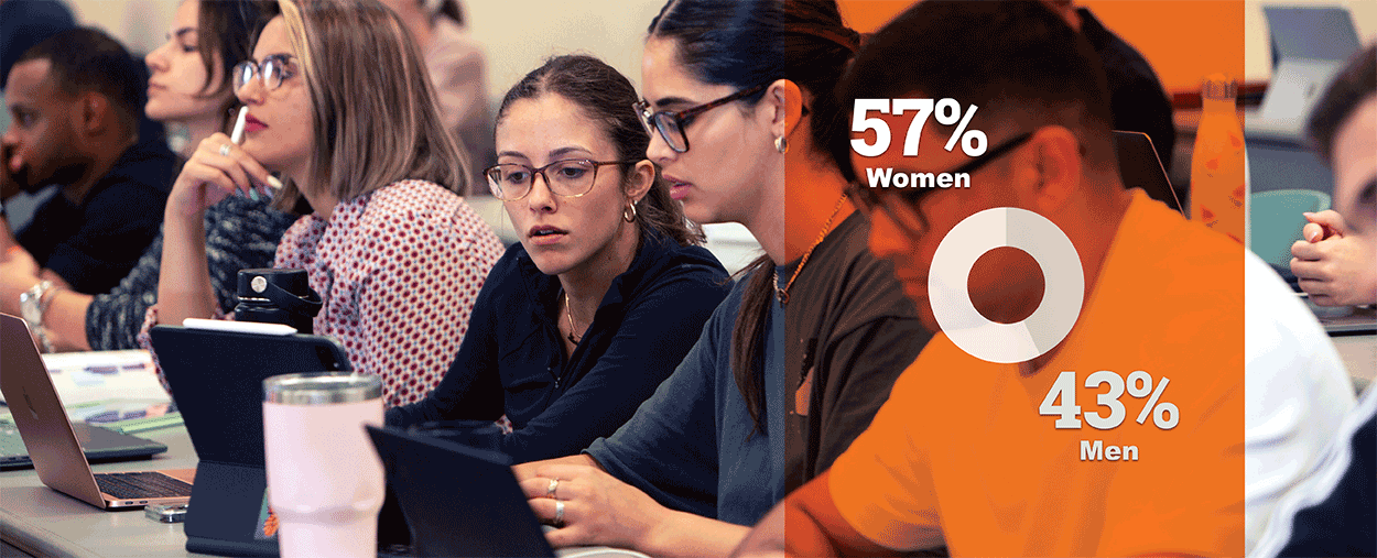 University of Miami School of Law: 57% women, 43% men